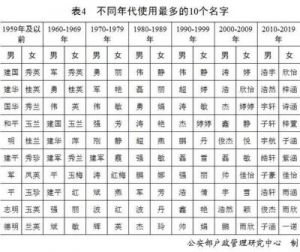 新生儿解姓热门名字推荐