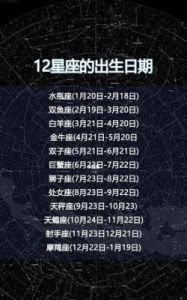 12月27日属于什么星座