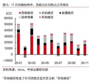 中信证券称：港股难言已阶段性触顶 估值修复行情有望延续至11月初