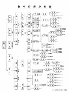 百家姓文化浅谈：秦氏家谱及字辈：传承血脉，凝聚家族的基因