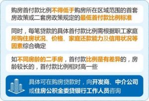 杭州：商业性个人住房贷款首套和二套住房不再区分，最低首付款比例统一为15%