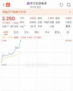 逆转！A50涨幅超过6%，银行单日流失约40亿元存款，专家指出：牛市第二阶段并非适合新手