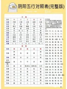 【查询汉字的五行属性】-了解二字的五行属性是什么