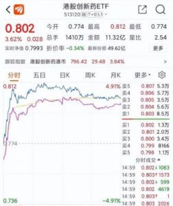 近9000亿资金涌入ETF，谁接住了这泼天的富贵？