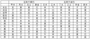 五行属性查询表：什么是五行中的“可”字？