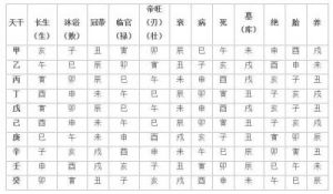 出生日的命运：3月9日生日人的性格解析