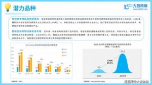 2024年宠物玩具海外市场研究报告