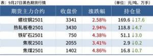 国内钢厂出厂价大幅上调，单吨最高涨价600元