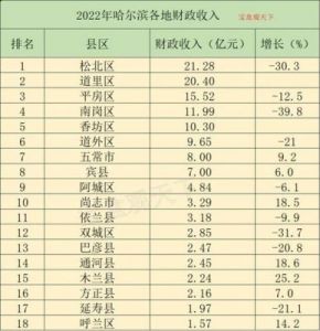 黑龙江省会城市：哈尔滨这个名字的来源