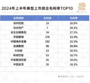 行业普遍赤字，某企半年度负资产增52亿！16大企业共议反内卷、反恶性竞争