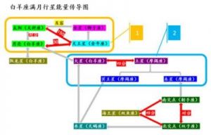 白羊座满月实用指南：轻松掌握宇宙节奏！