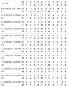 每日星座运程解读：2024年10月15日