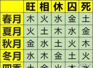 四季名字应用：春季五行属性是什么？