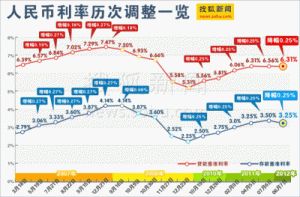 多家银行今日开始下调人民币存款利率