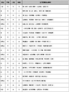 取名必备表格：三才五格最佳配置方案解析