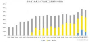 台积电市值达到1万亿美元，全年营收预计增长三成，AI需求持续增长，并且仅处于起步阶段。