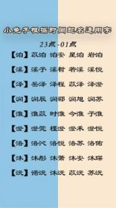 2025年11月15日出生虎年女孩命名指南：最佳名字用字推荐