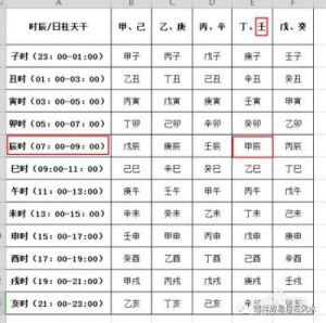 为2025年9月17日出生女孩起名及五行缺失分析