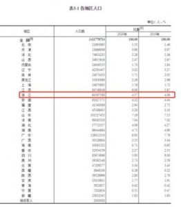 全国东姓人口统计及其排名分析