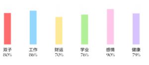 春日好运：四个星座本周必迎繁荣富贵