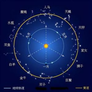 2025年变动星座宝宝起名指南：哪些星座属于变动型？