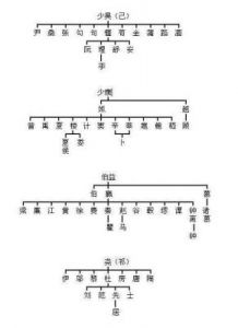 蓬姓氏的起源与分布解析