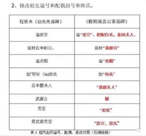 公姓的历史与名人简介