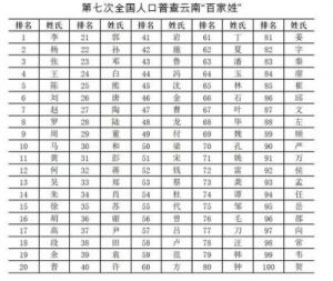 广姓的人口数量如何？在百家姓中排名第几？