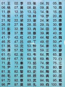 宿姓在《百家姓》中排名第几？源于何人？