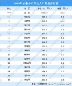 滕姓来源解析及全国滕姓人口统计