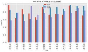 2024年四大星座财运揭秘| 探索财富新机遇