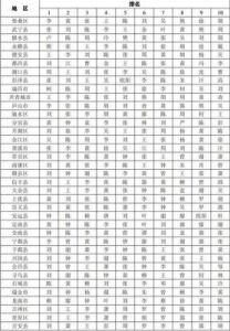 荣姓在百家姓中排名第几？主要人口分布区域解析