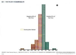 美股走势与大选结果背道而驰：哈里斯可能胜出？