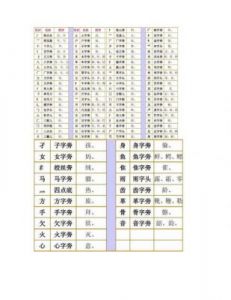 牛年宝宝起名选用的偏旁部首及推荐字汇