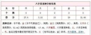 喜用神与五行命名：揭秘八字中的喜用神与忌神