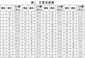 历姓在百家姓中排名第几？地域分布详解