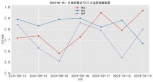 2024年11月11日生肖运势大揭秘