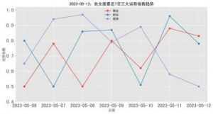 2024年11月12日星座运势大揭秘