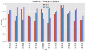 好运来：2024年11月5日十二星座运势解析