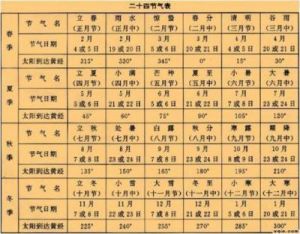 惊蛰节气五行缺木男孩名字推荐