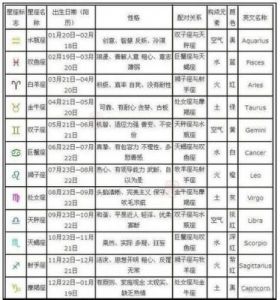 1月14日出生的摩羯座性格解析